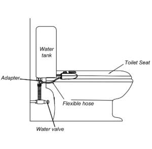 TOILET JET SPRAY – Discount Building Supplies Ltd.